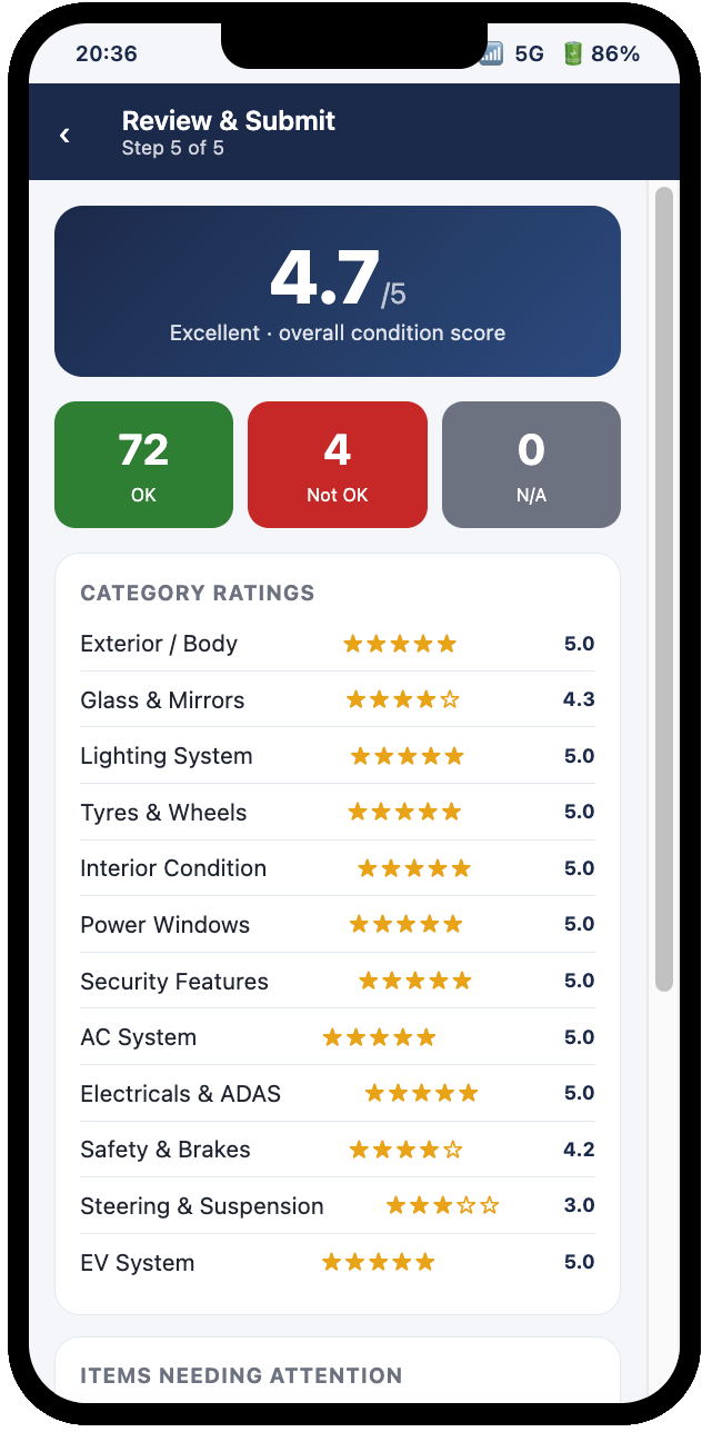 Review and submit screen